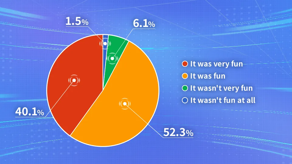 Overall Satisfaction