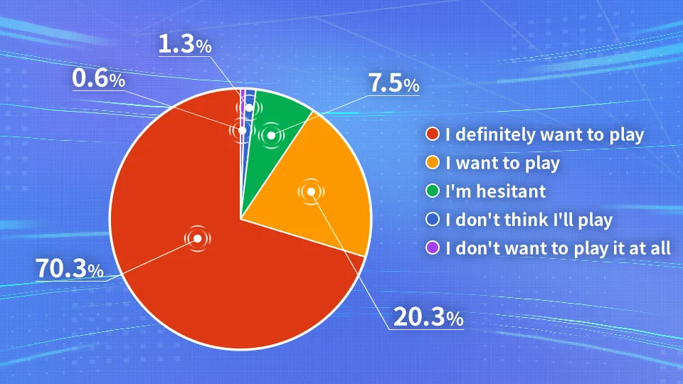 Percentage Planning to Play Official Release
