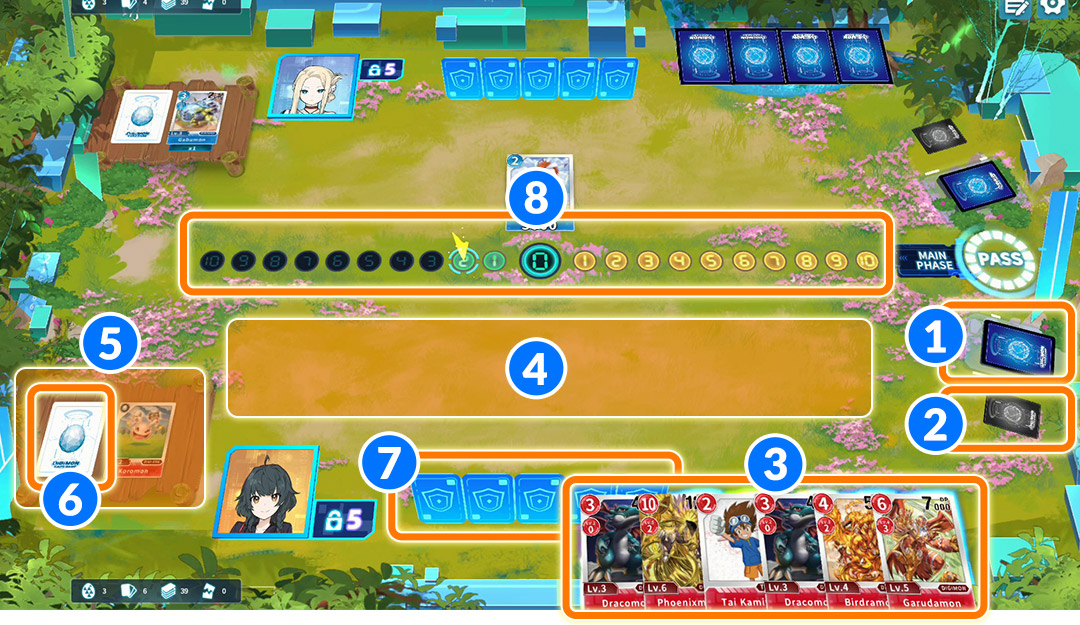 Screen Overview