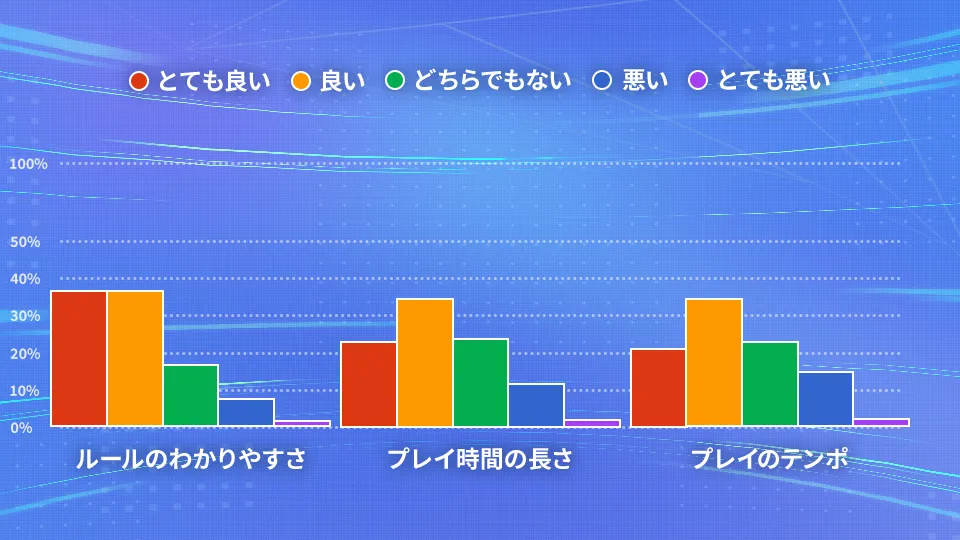 チュートリアル