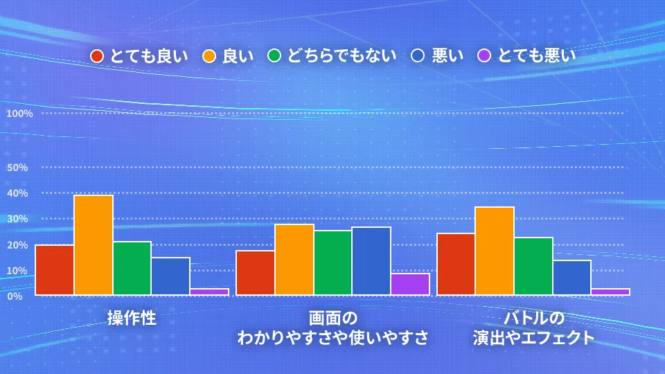 バトル・操作性