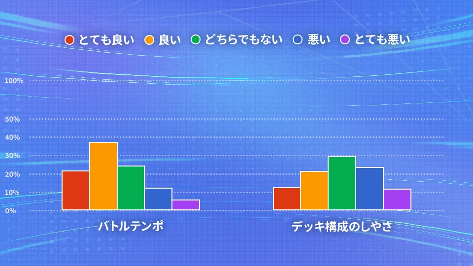 バトル・操作性